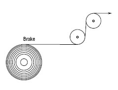 Use as a Brake
