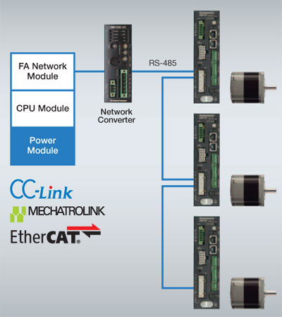 Control por comunicación con CC-Link/MECHATROLINK/EtherCat