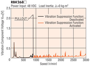 Vibration Suppression Function
