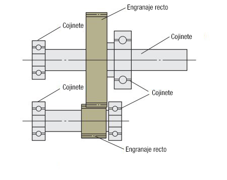 Estructura de engranaje fresado conico