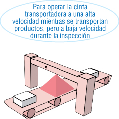 Para operar la cinta transportadora a una alta velocidad mientras se transportan productos, pero a baja velocidad durante la inspección